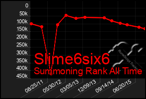 Total Graph of Slime6six6