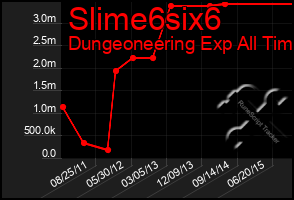 Total Graph of Slime6six6