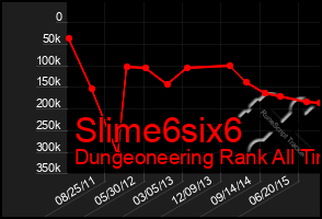 Total Graph of Slime6six6