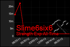 Total Graph of Slime6six6