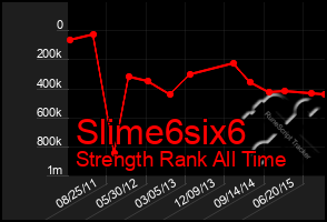 Total Graph of Slime6six6