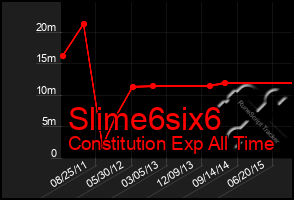 Total Graph of Slime6six6