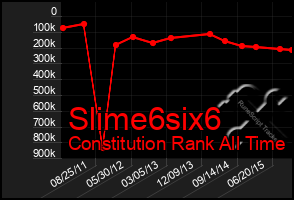 Total Graph of Slime6six6