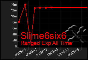 Total Graph of Slime6six6