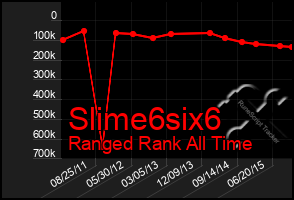 Total Graph of Slime6six6