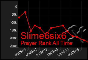 Total Graph of Slime6six6