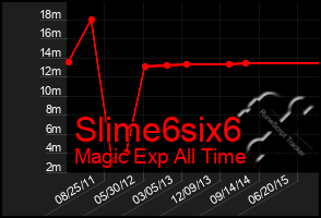 Total Graph of Slime6six6