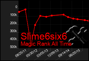 Total Graph of Slime6six6