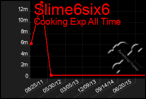 Total Graph of Slime6six6