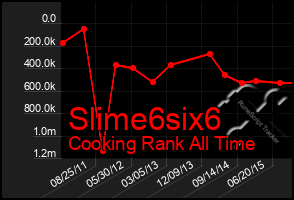 Total Graph of Slime6six6