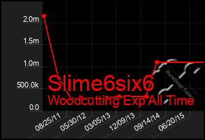 Total Graph of Slime6six6