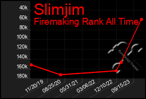 Total Graph of Slimjim