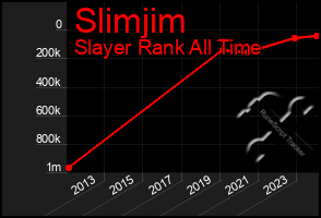 Total Graph of Slimjim