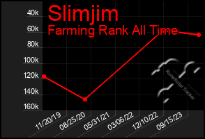 Total Graph of Slimjim