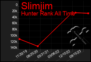 Total Graph of Slimjim