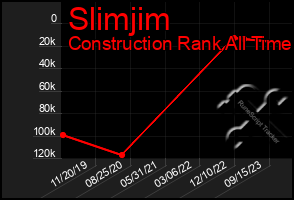 Total Graph of Slimjim