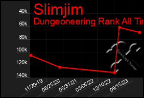 Total Graph of Slimjim