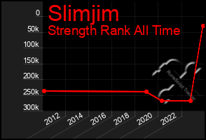 Total Graph of Slimjim