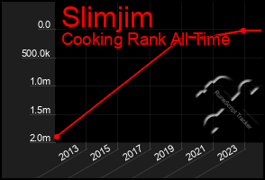 Total Graph of Slimjim