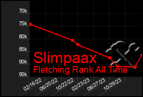 Total Graph of Slimpaax