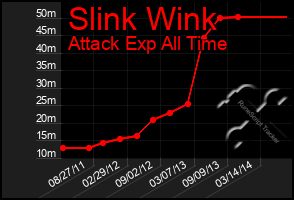 Total Graph of Slink Wink