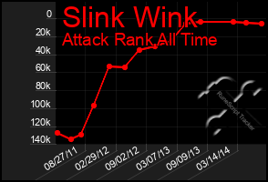 Total Graph of Slink Wink