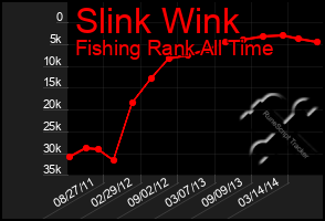 Total Graph of Slink Wink