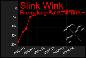 Total Graph of Slink Wink