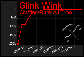 Total Graph of Slink Wink