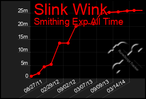 Total Graph of Slink Wink