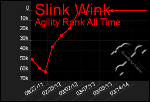 Total Graph of Slink Wink