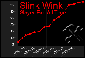 Total Graph of Slink Wink