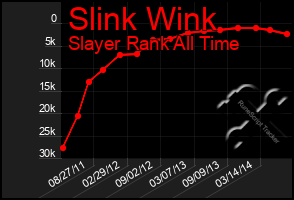 Total Graph of Slink Wink