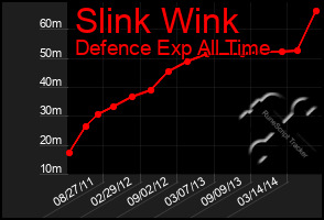 Total Graph of Slink Wink