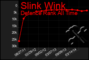 Total Graph of Slink Wink