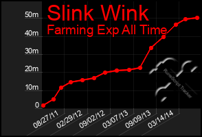 Total Graph of Slink Wink