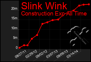 Total Graph of Slink Wink