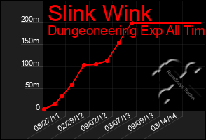 Total Graph of Slink Wink