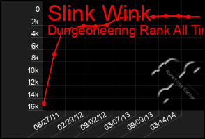 Total Graph of Slink Wink