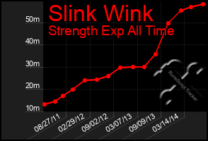 Total Graph of Slink Wink