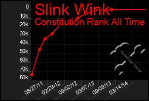 Total Graph of Slink Wink