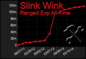 Total Graph of Slink Wink