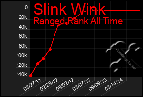 Total Graph of Slink Wink