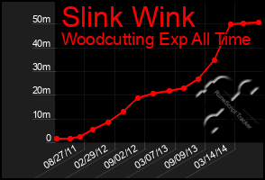 Total Graph of Slink Wink