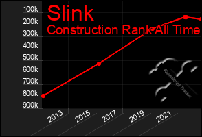 Total Graph of Slink