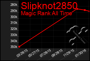 Total Graph of Slipknot2850