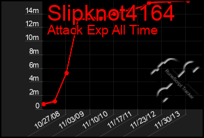 Total Graph of Slipknot4164