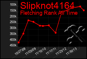 Total Graph of Slipknot4164