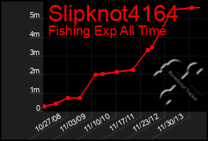 Total Graph of Slipknot4164