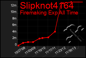 Total Graph of Slipknot4164